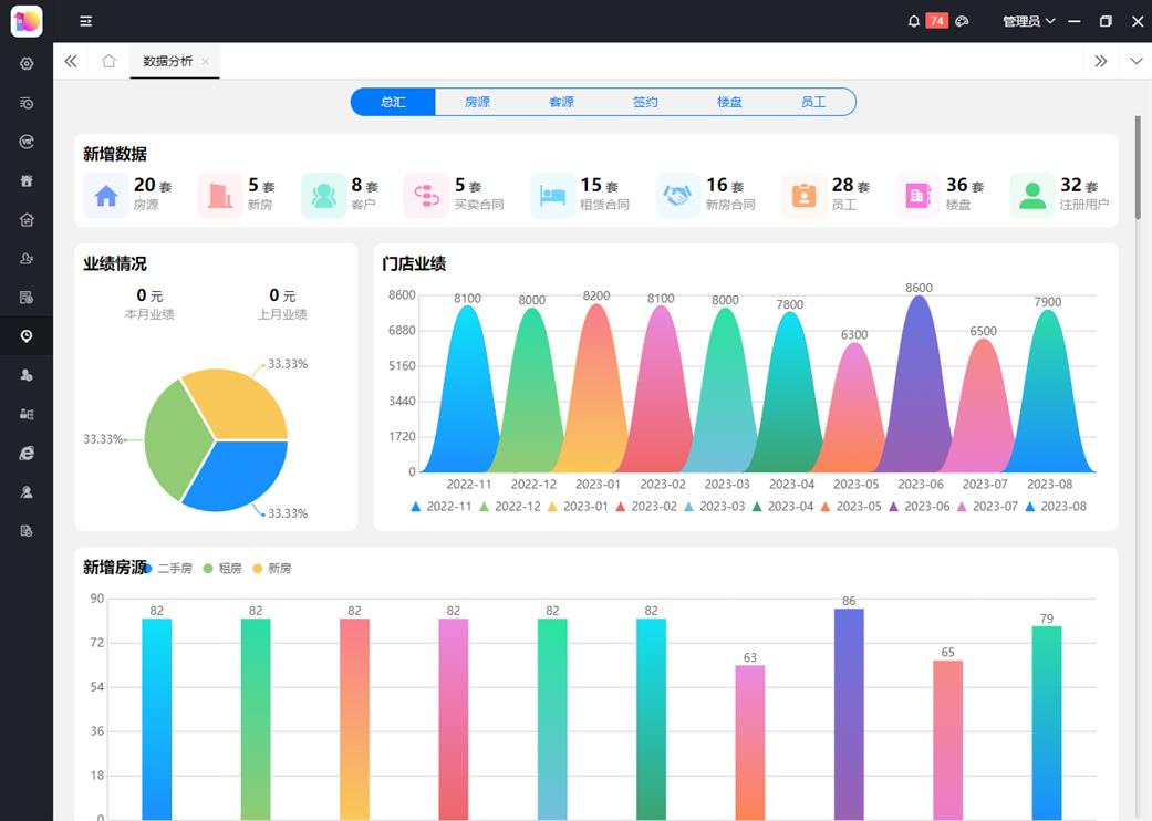 新一代数据安全的房产中介管理系统